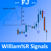 FJ William Percent Range Crosses Signal