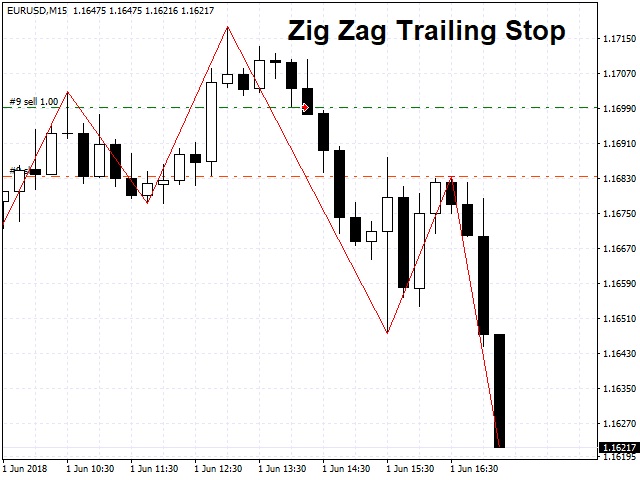 ZigZag Trailing