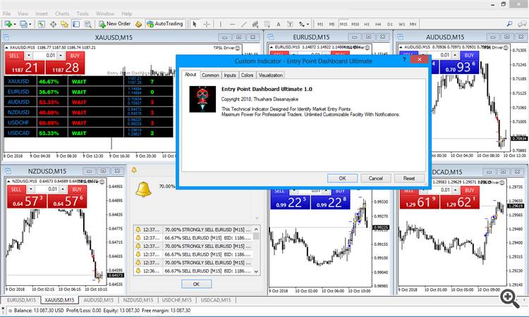 Entry Point Dashboard with Gold Trading Strategy