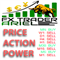 FXTrader Ariel Price Action Power
