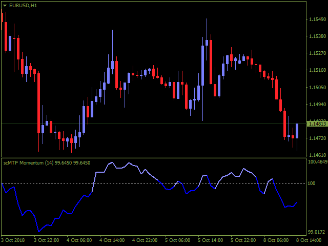 Forex momentum advisor comments about binary options