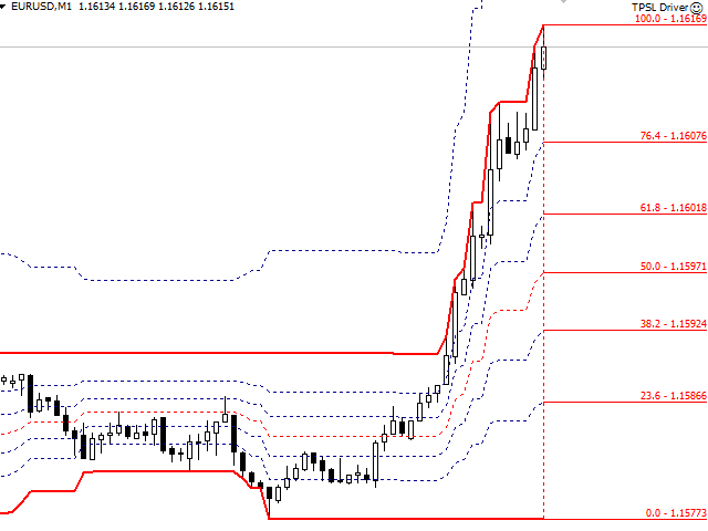 Fibo Channels Ultimate 