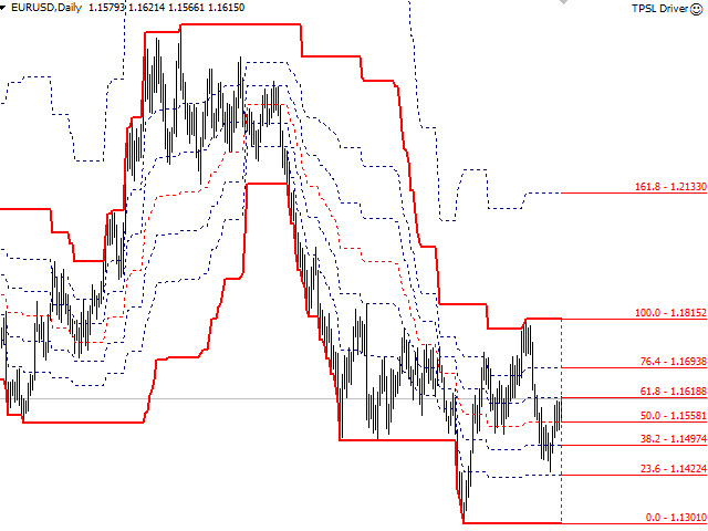 Fibo Channels Ultimate 