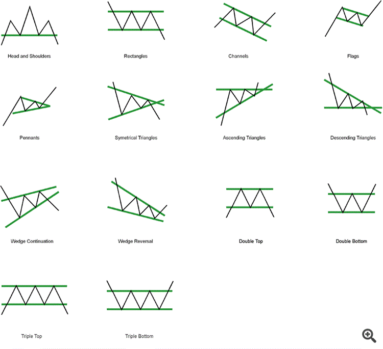Fixed Pattern Vs Withdrawable Comments | Trading Planner Semi Automated EA | Buy Trading Utility for ...