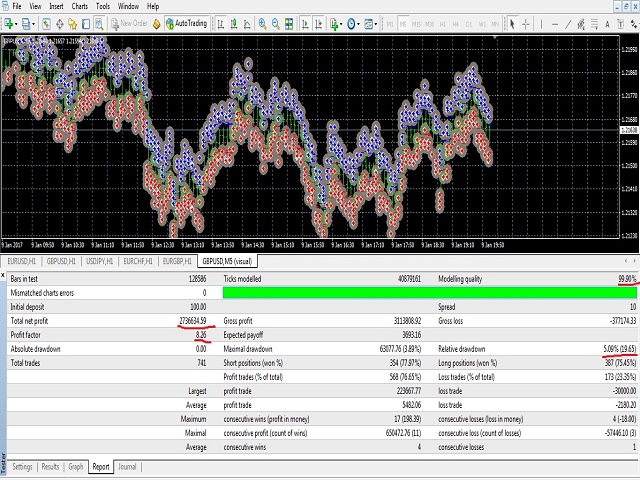 Best scalper forex robot download