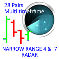 Narrow Range 4 and 7 28 Pairs on all timeframes