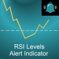 RSI Levels Alert
