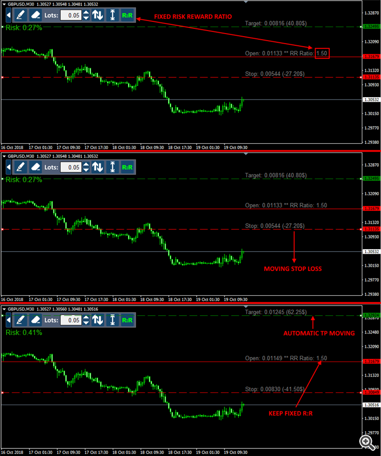 Comments | Risk Reward Ratio Indicator | Buy Trading Indicator for ...