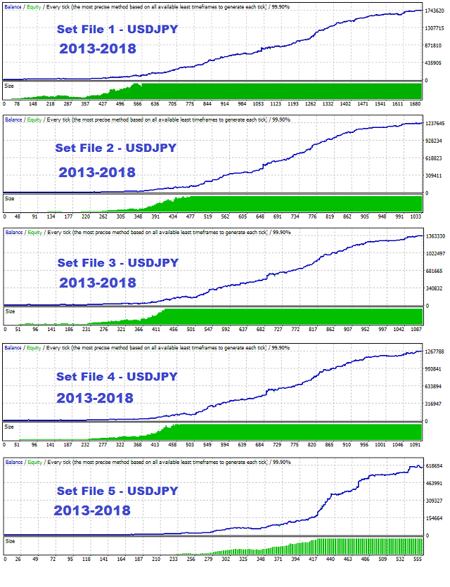 Set Files 1-5 Snapshots