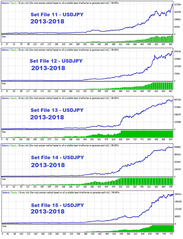 Set Files 11-15 Snapshots