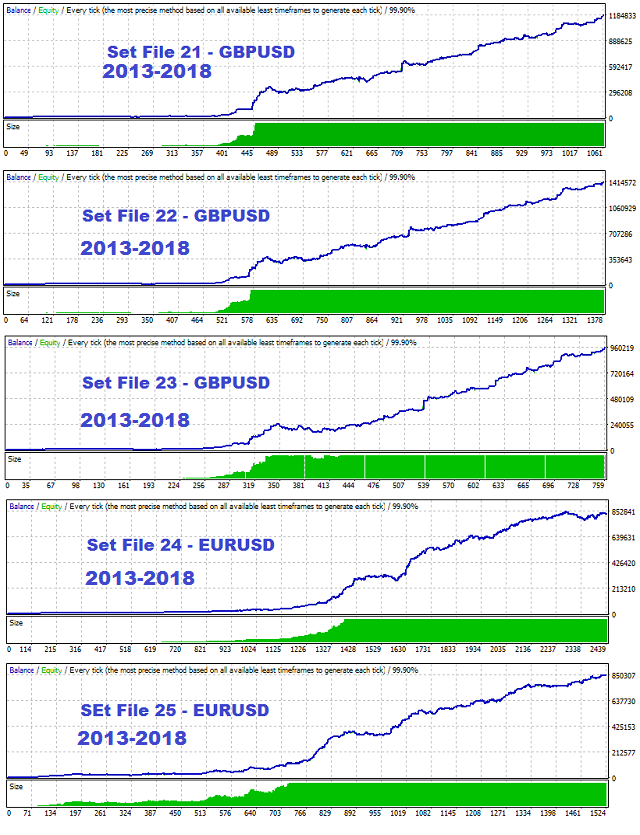 Set Files 21-25 Snapshots