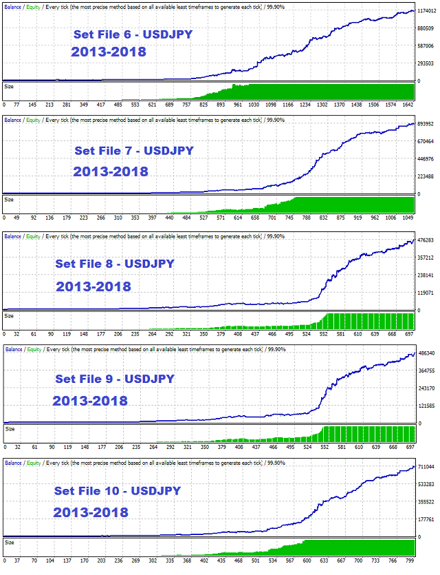 Set Files 6-10 Snapshots