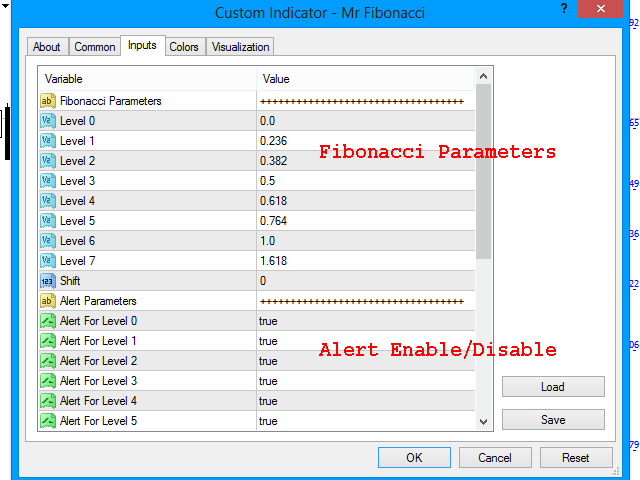 Fibonacci Indicator Updated