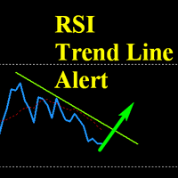 RSI Trend Line Alert
