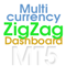 ZigZag Dashboard for MT5
