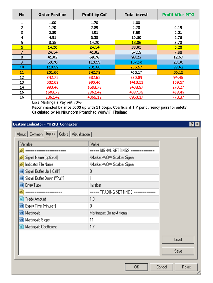 How to Martingale steps to high performance