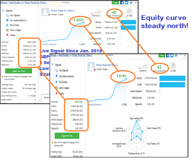 Equity Curve Week 40 vs 42