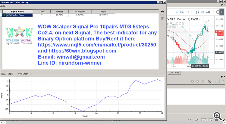 WOW Scalper Signal