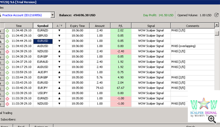 Trading with our signal