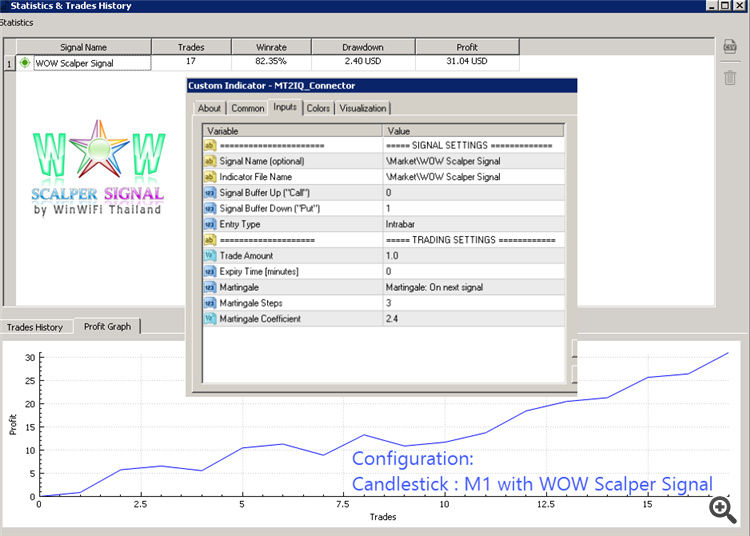 High WinRate by my Trade setup