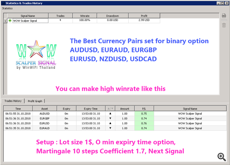 The best currency pairs set for binary option