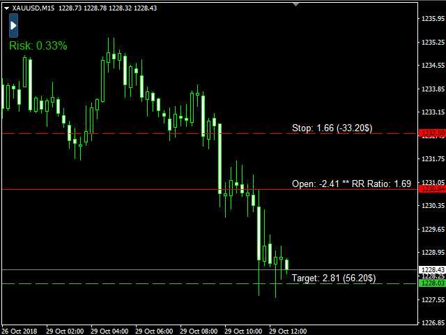 Automatic calculation of the forex lot gbp usd exchange rate forecast