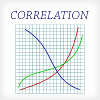 Correlation table