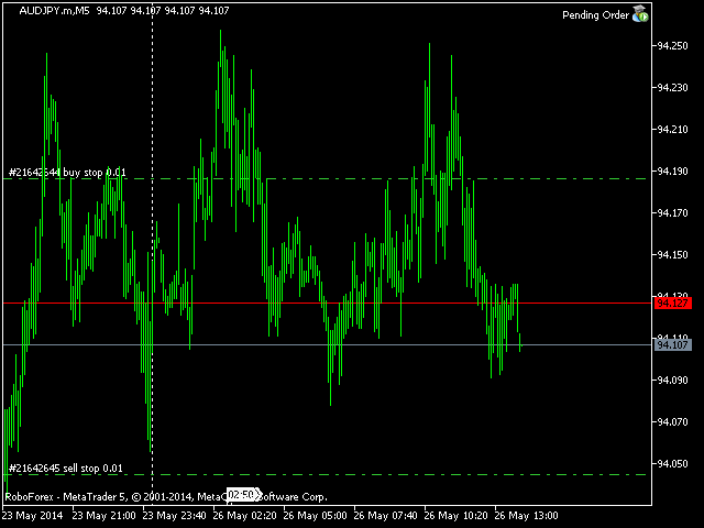 Robot forex gratis terbaik