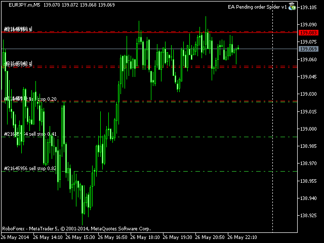 Chart comment graphic interfaces expert advisor forex