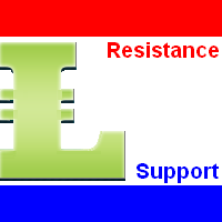 Support and Resistance 5 days