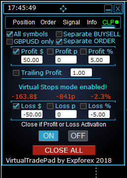 Общий убыток