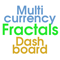 Fractals Dashboard MT4