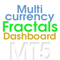 Fractals Dashboard MT5