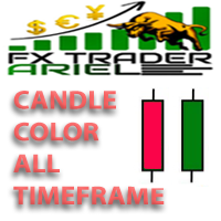 FXTrader Ariel Real Candle Color