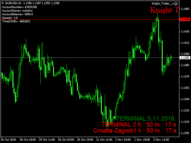 Forex knights forum