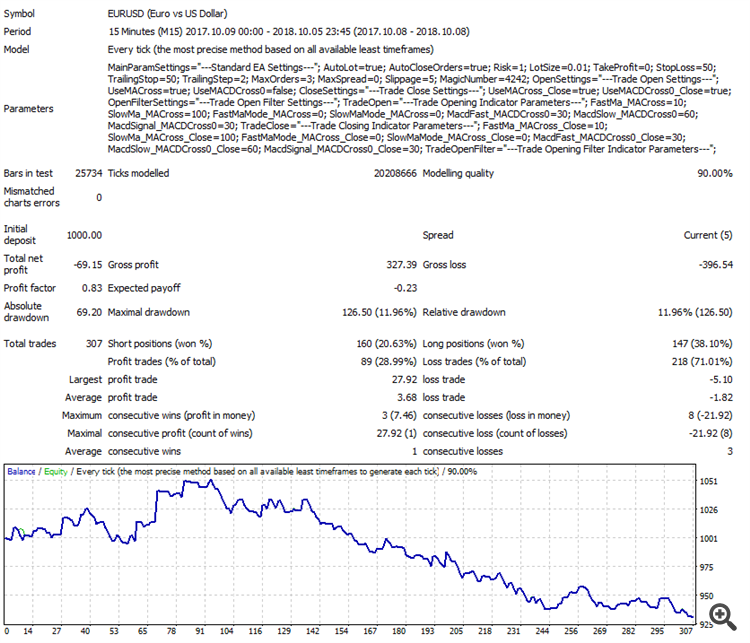 Free Version NO FILTER