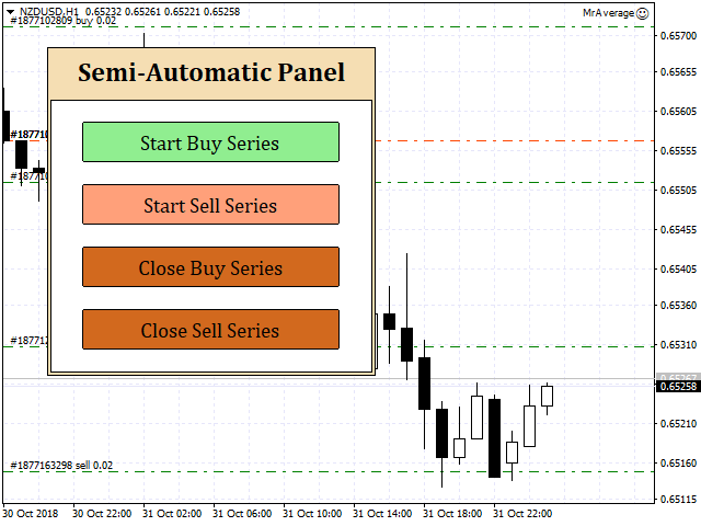 Semi-Automatic Panel