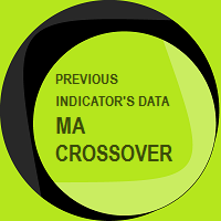 Previous Indicators Data MA Crossover