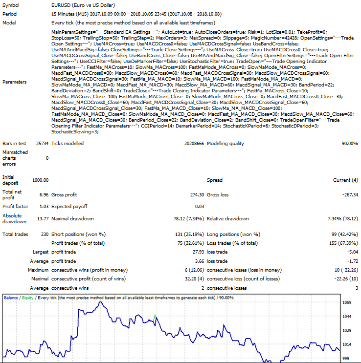With Stochastic Filter