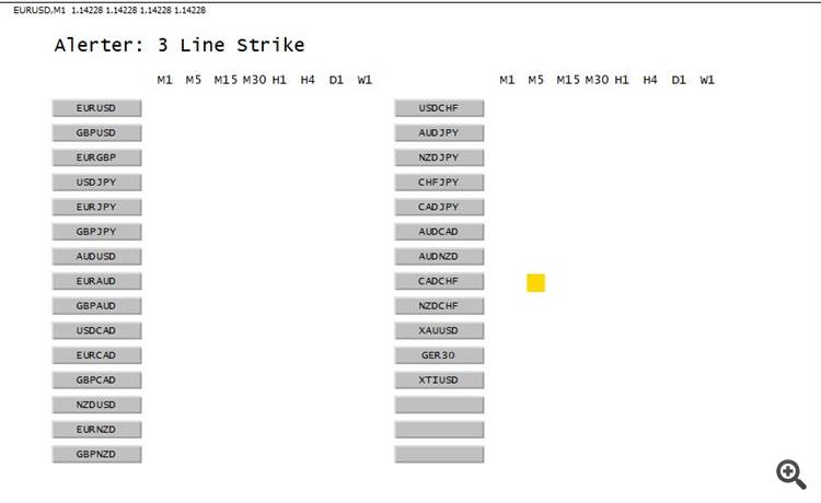 Comments | Three Line Strike Scanner 30 Instruments | Buy Trading ...