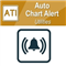 Auto Chart Alert MT5