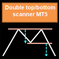 Double top bottom scanner with RSI filter MT5