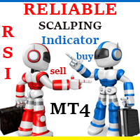 Reliable Scalping Indicator