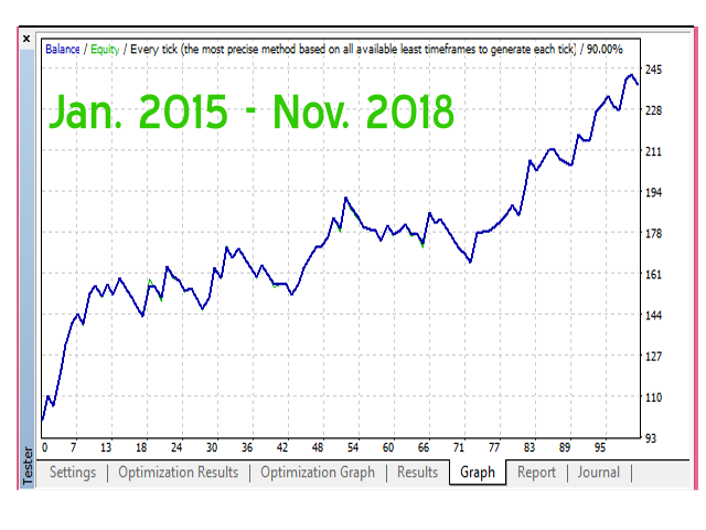 Download The Statistician Demo Trading Robot Expert Advisor For - 