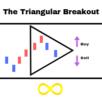 Triangular Breakout