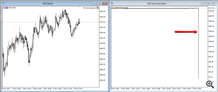 Mt4 Offline Chart Not Updating