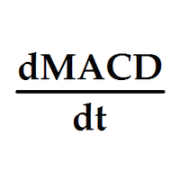 First Derivative of MACD