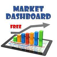 Market Dashboard FREE