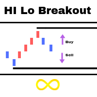 The Hi Lo Breakout