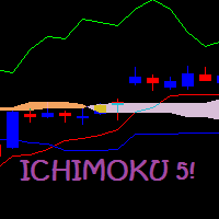 Ichimoku 5